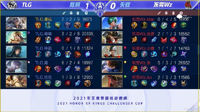 或关键BO