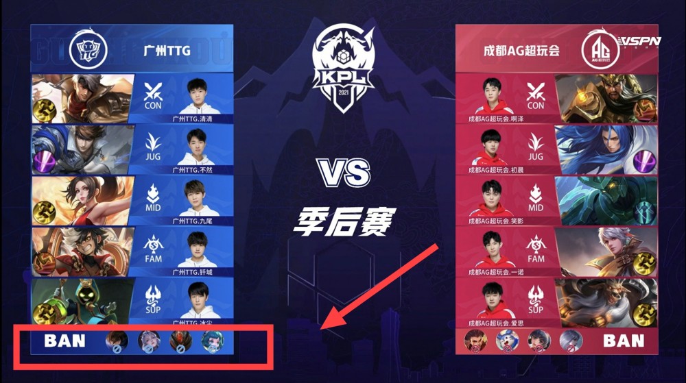 年龄与潜力 年龄与潜力